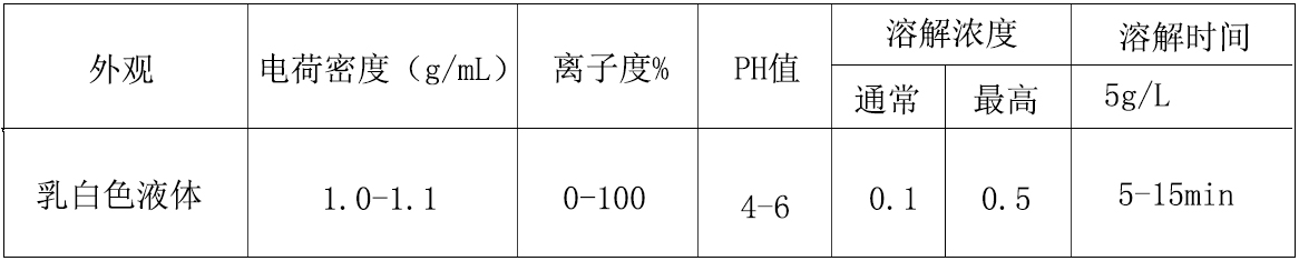 乳液參數(shù).jpg